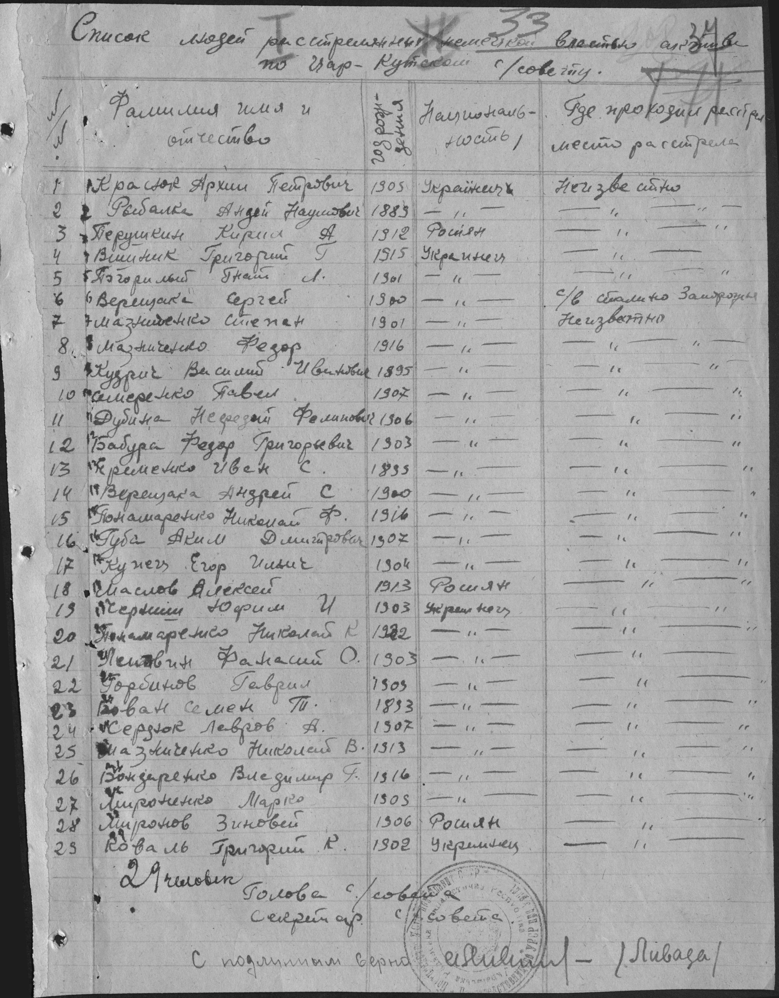 Список людей, расстрелянных немецкой властью,  по Царь-Кутском. с/совету