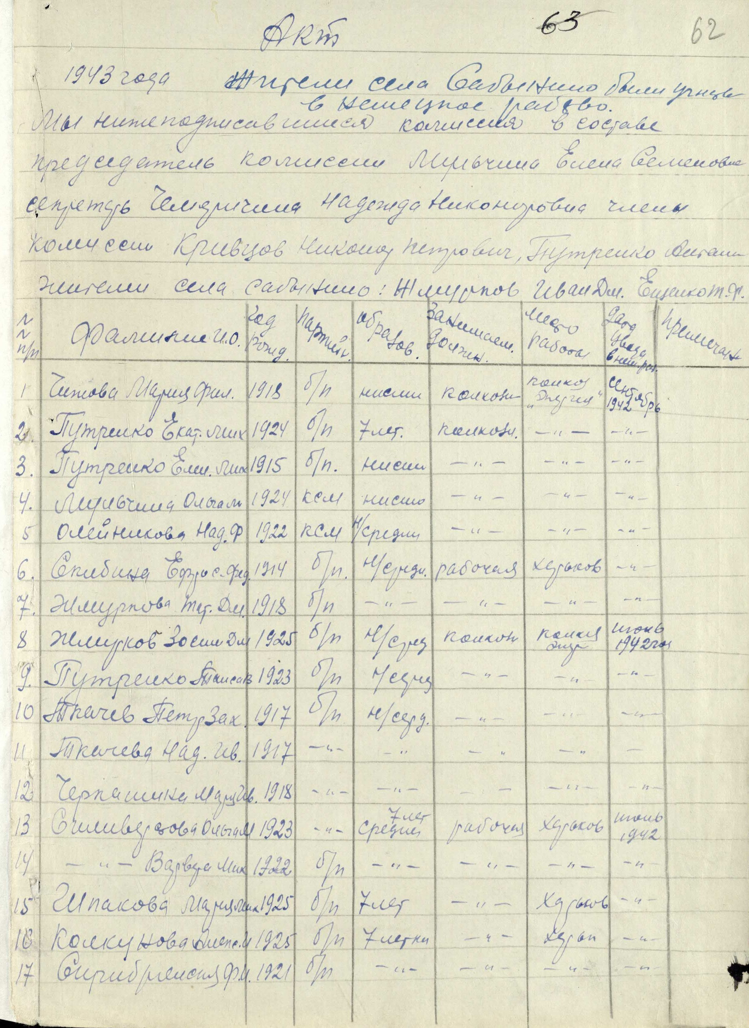 Акт комиссии при Сабынинском сельском Совете Сажновского района по выявлению фактов об отправке в Германию на принудительные работы граждан села Сабынино Сажновского района