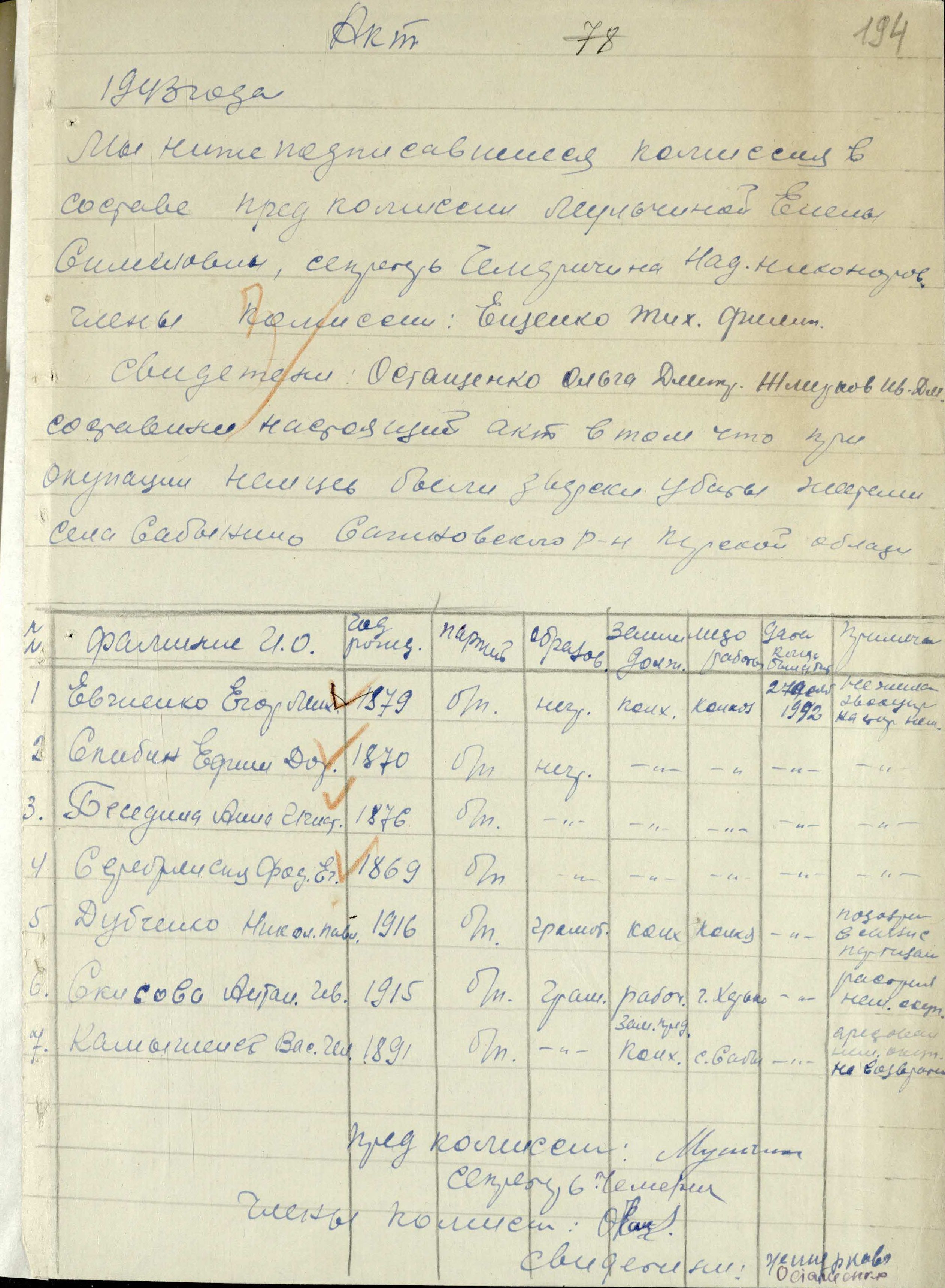 Акт комиссии при Сабынинском сельском Совете об убийстве немецко-фашистскими оккупантами жителей села Сабынино Сажновского района