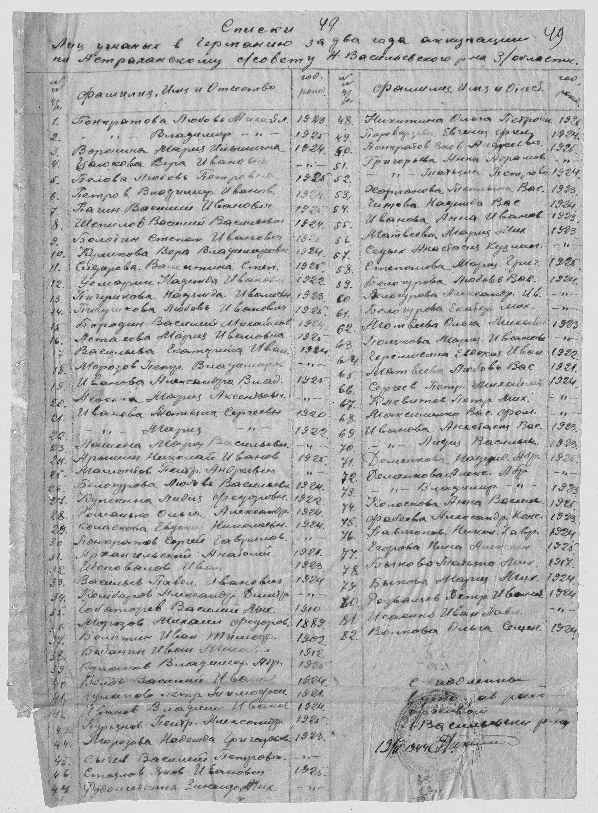 Список лиц угнаных в Германию за два года оккупации по Астраханскому с/совету Н-Васильевскому р-ну З/области