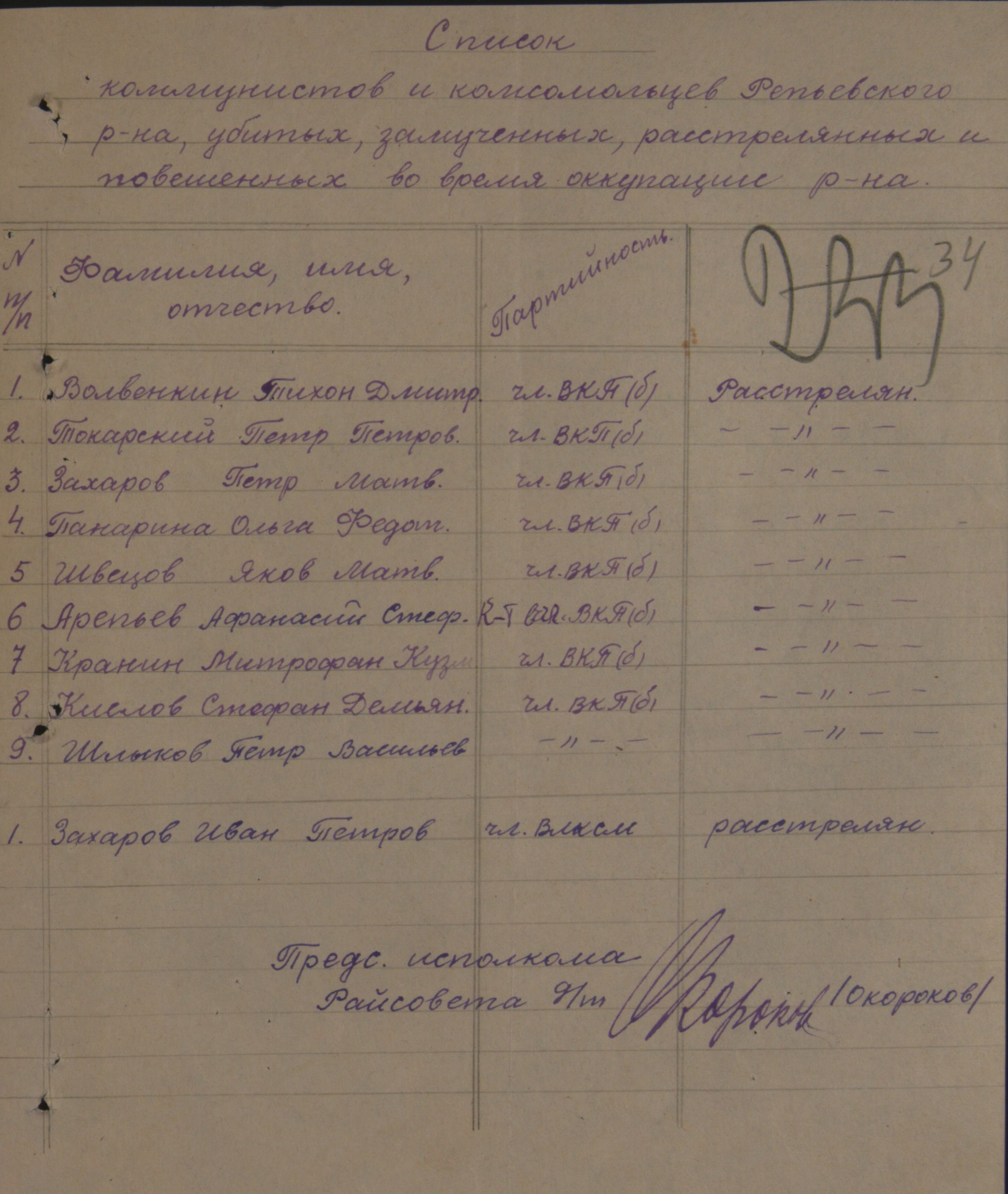 Список коммунистов и комсомольцев Репьевского района, расстрелянных во время оккупации района (по данным райкома партии на 25 февраля 1943 г.)