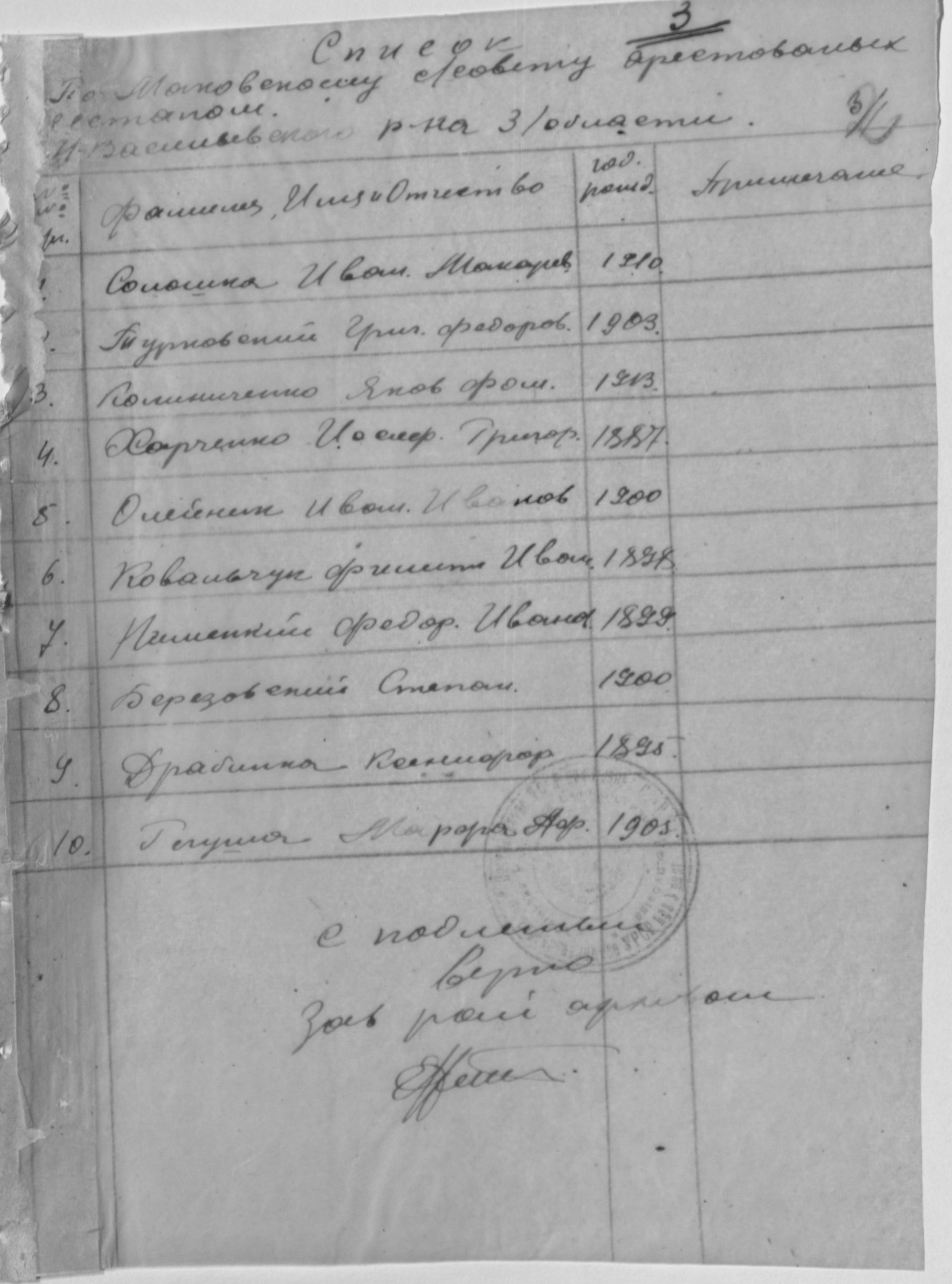 По Маковскому с/совету орестованых [гестапом] Н. Васильевского р-на З/ области 